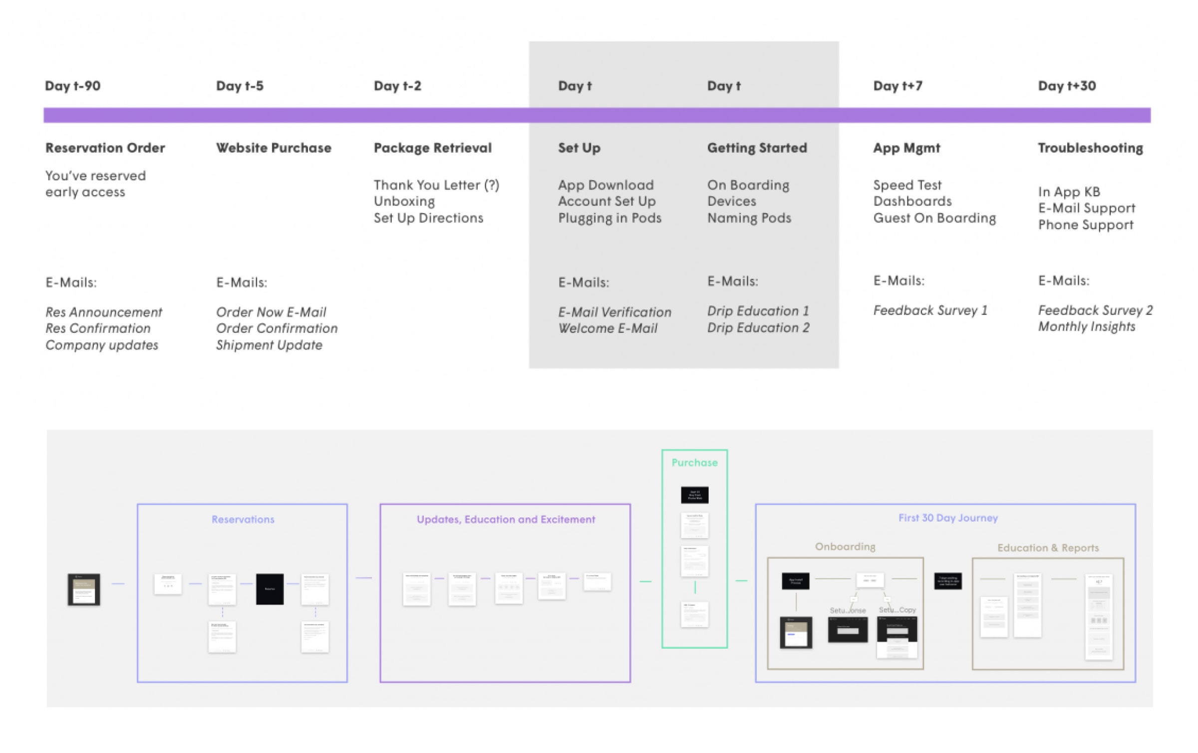 The Plume brand — Head of Brand / Head of Design frame