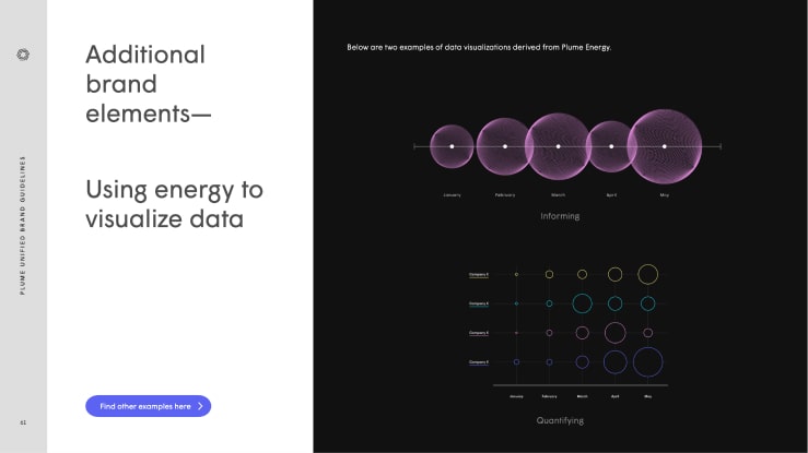 The Plume brand — Head of Brand / Head of Design frame