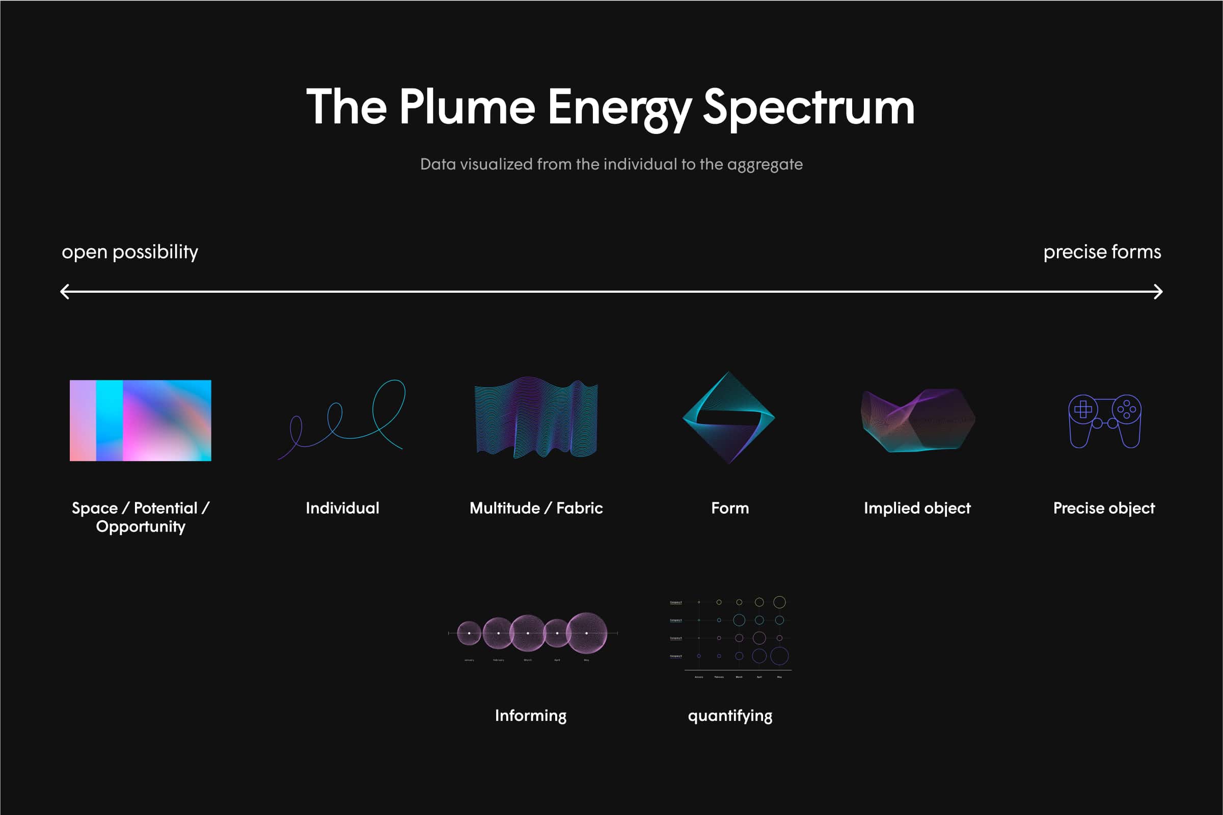 The Plume brand — Head of Brand / Head of Design frame