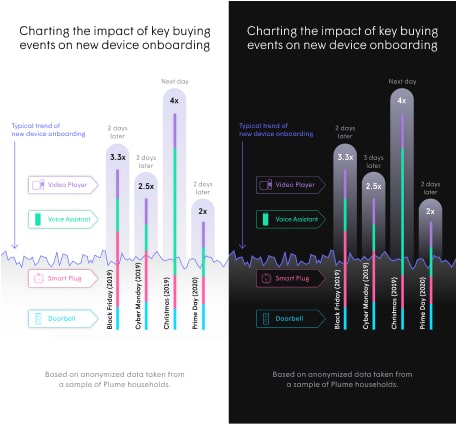 The Plume brand — Head of Brand / Head of Design frame