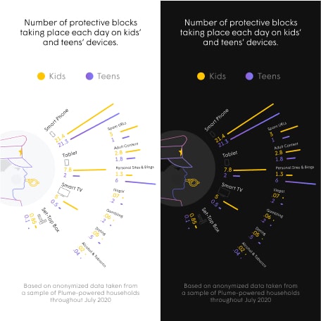 The Plume brand — Head of Brand / Head of Design frame