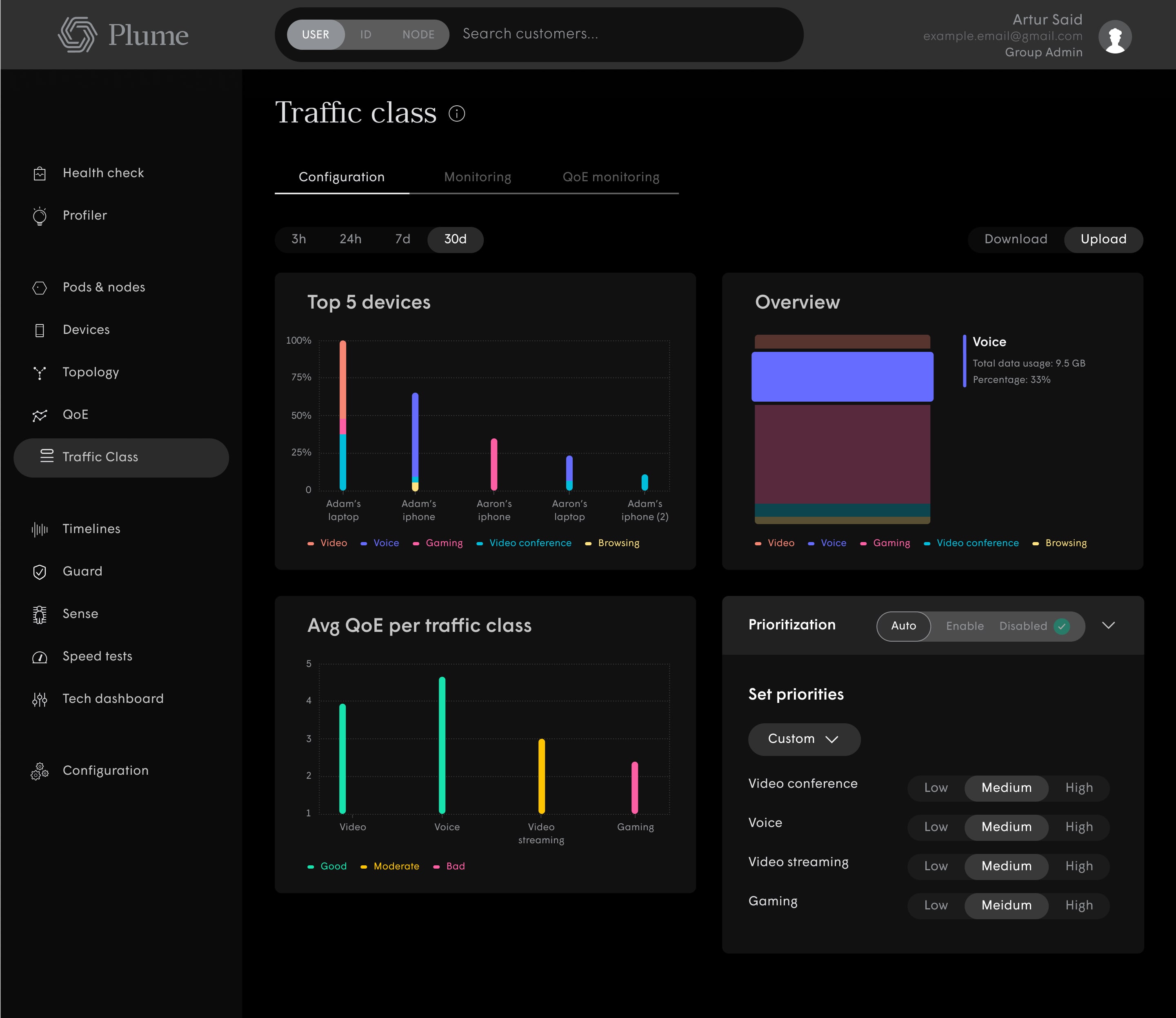 Web dashboard products — Head of Design frame
