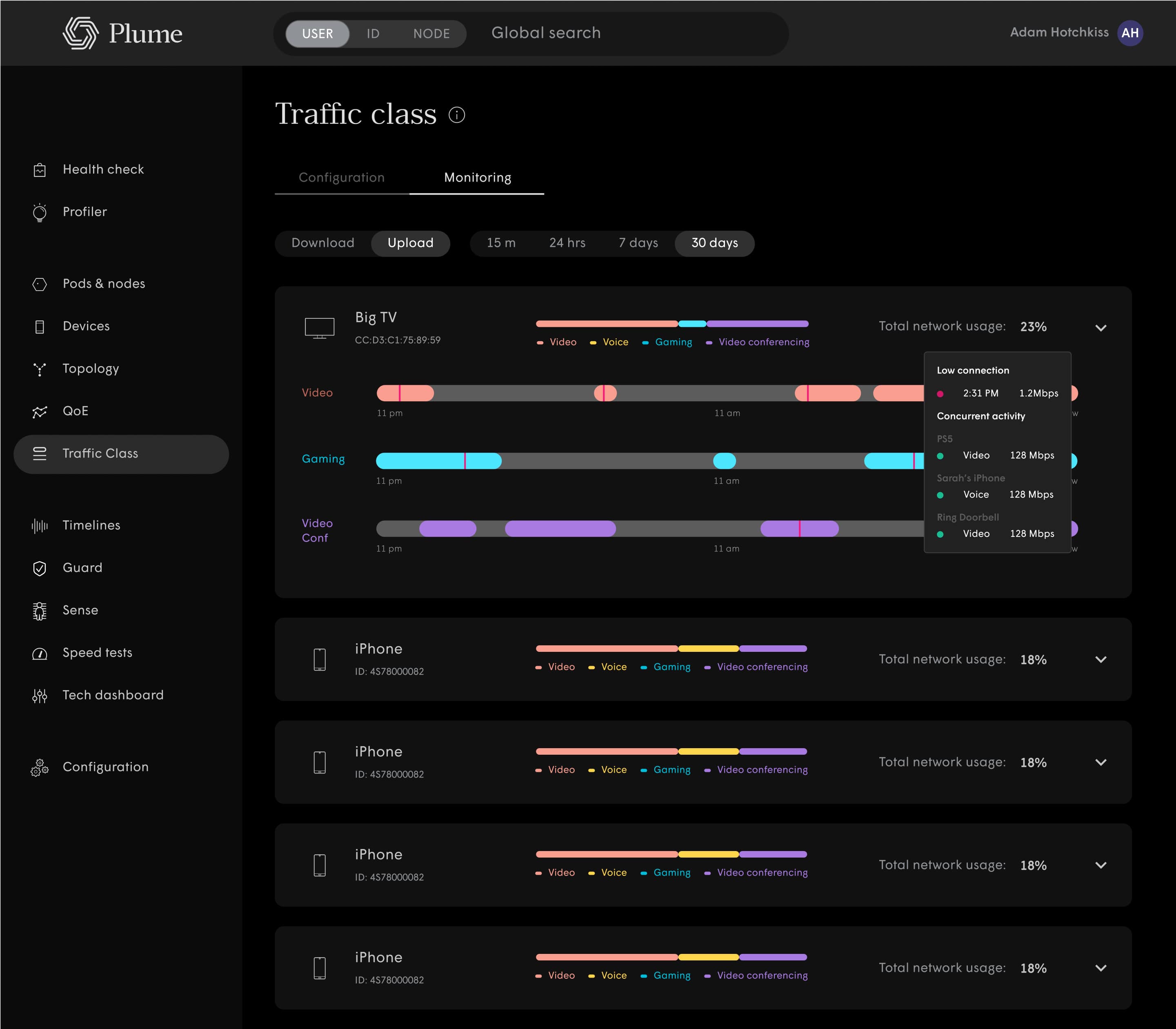 Web dashboard products — Head of Design frame