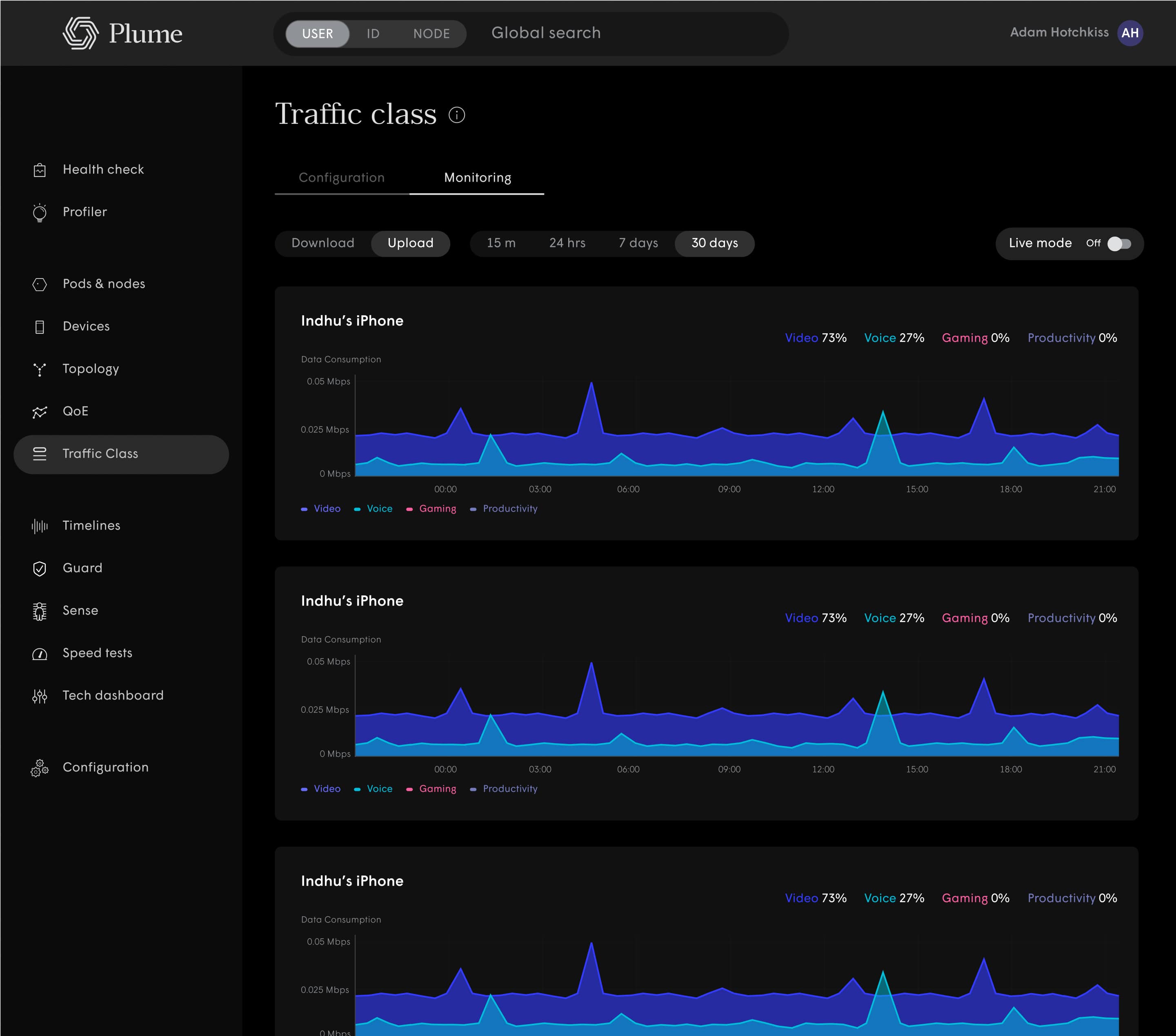 Web dashboard products — Head of Design frame