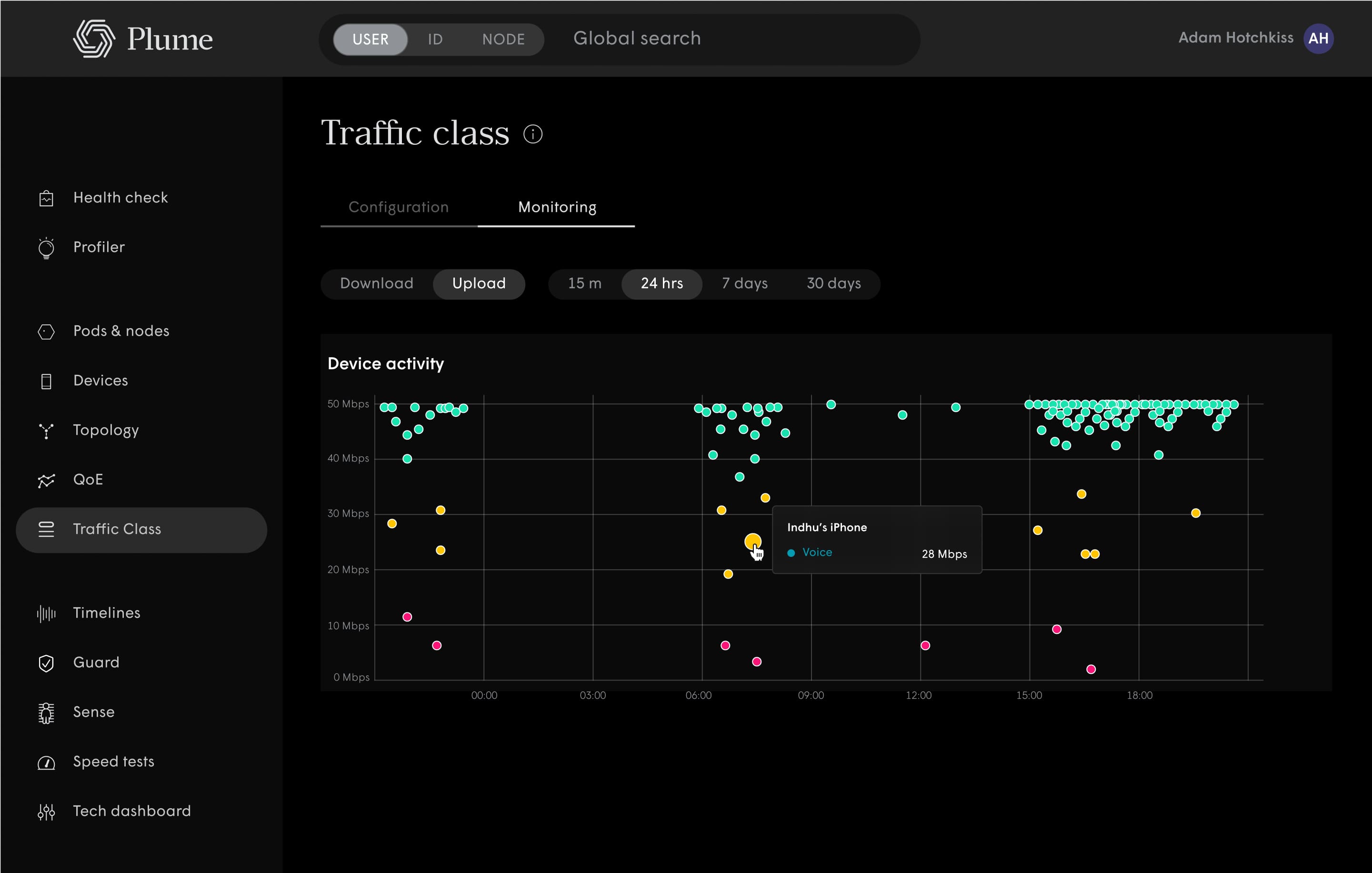 Web dashboard products — Head of Design frame