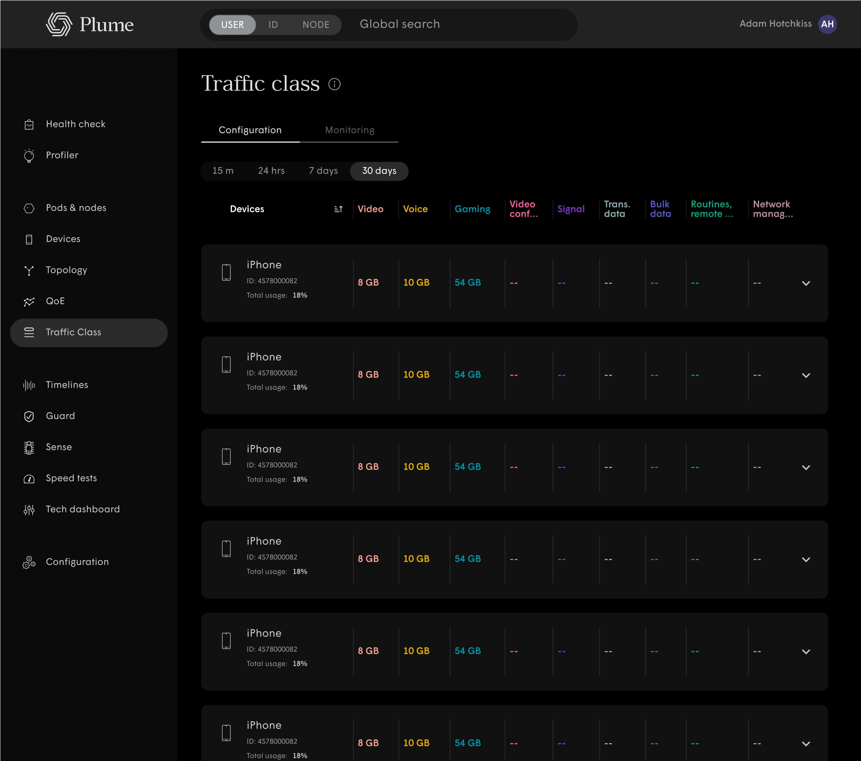 Web dashboard products — Head of Design frame
