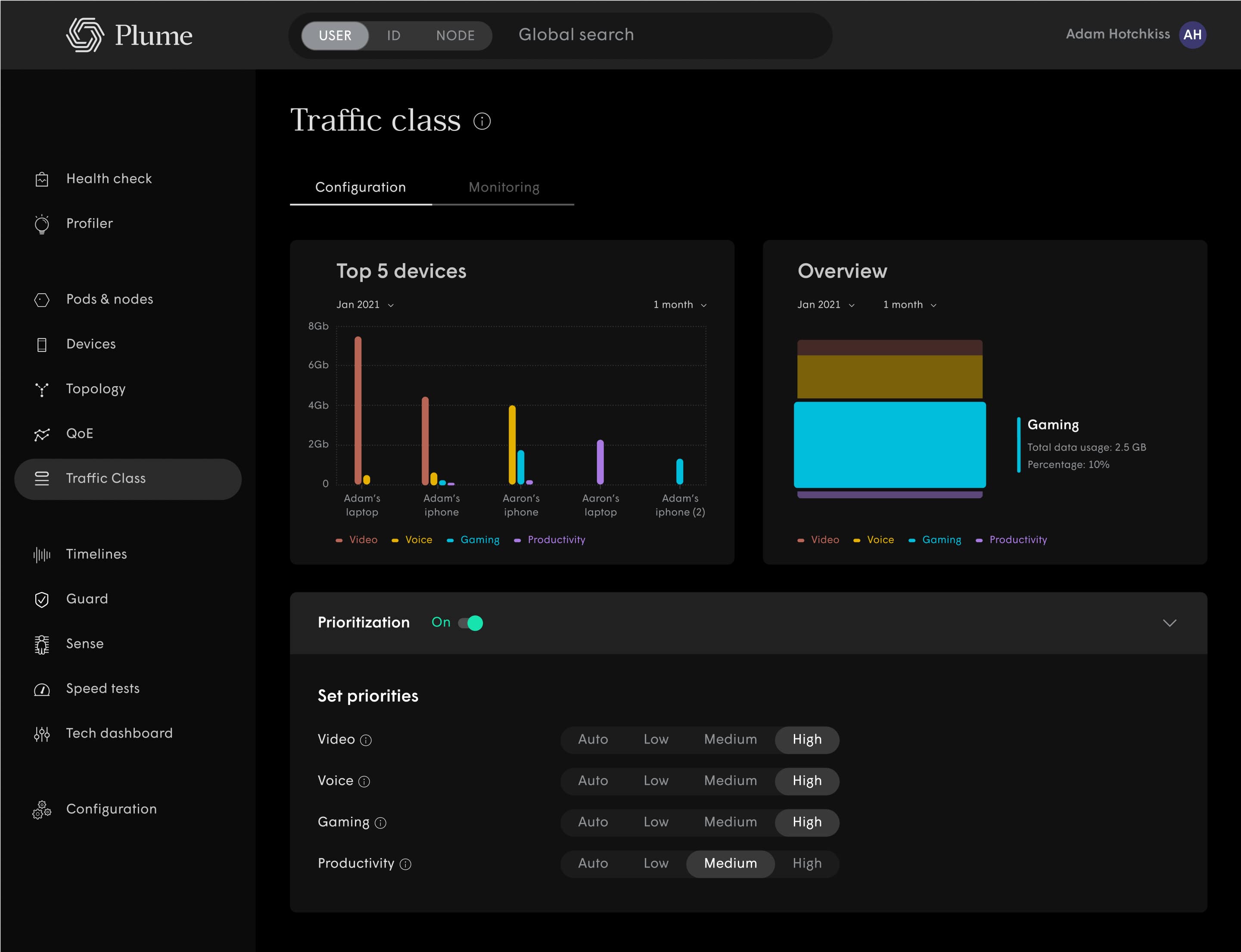 Web dashboard products — Head of Design frame