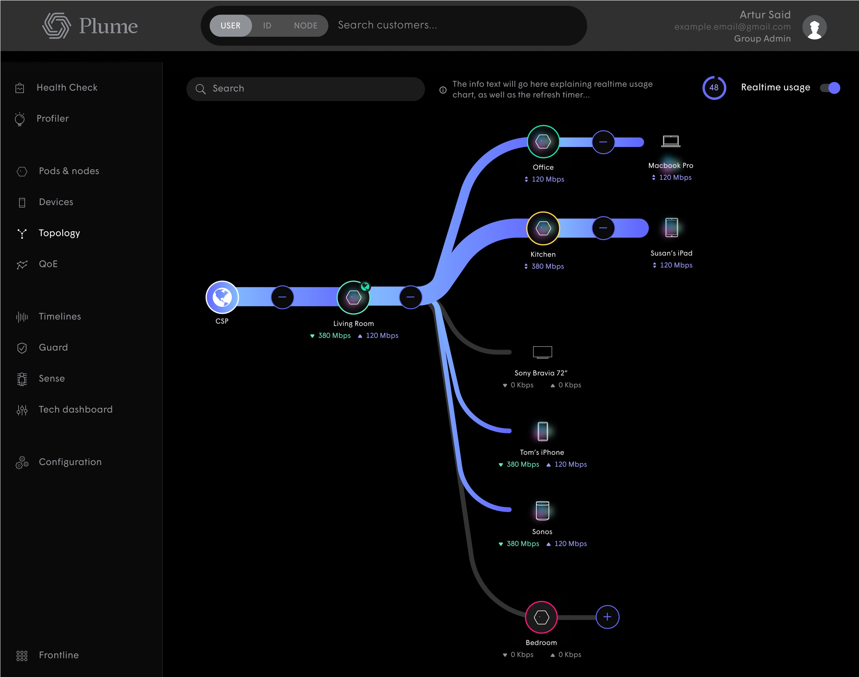 Web dashboard products — Head of Design frame