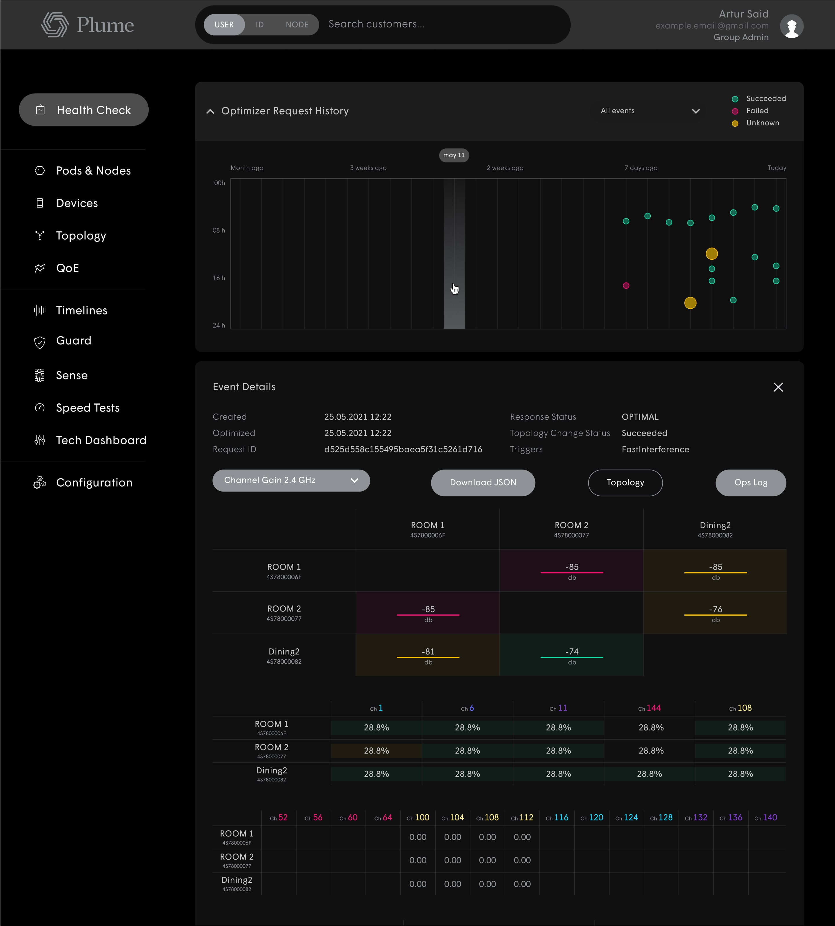 Web dashboard products — Head of Design frame