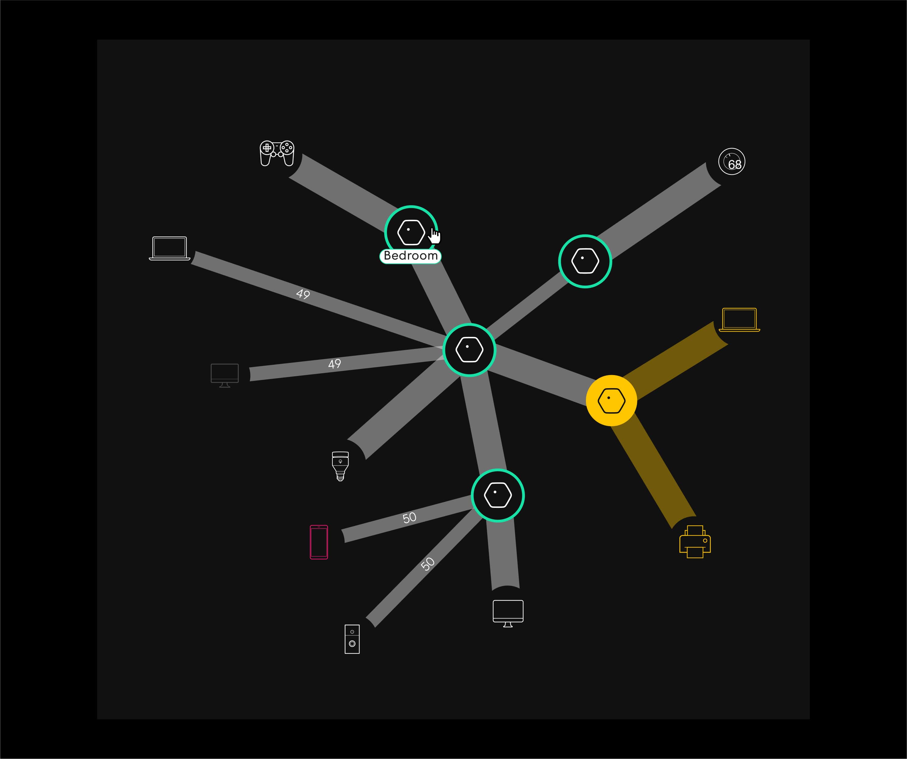 Web dashboard products — Head of Design frame