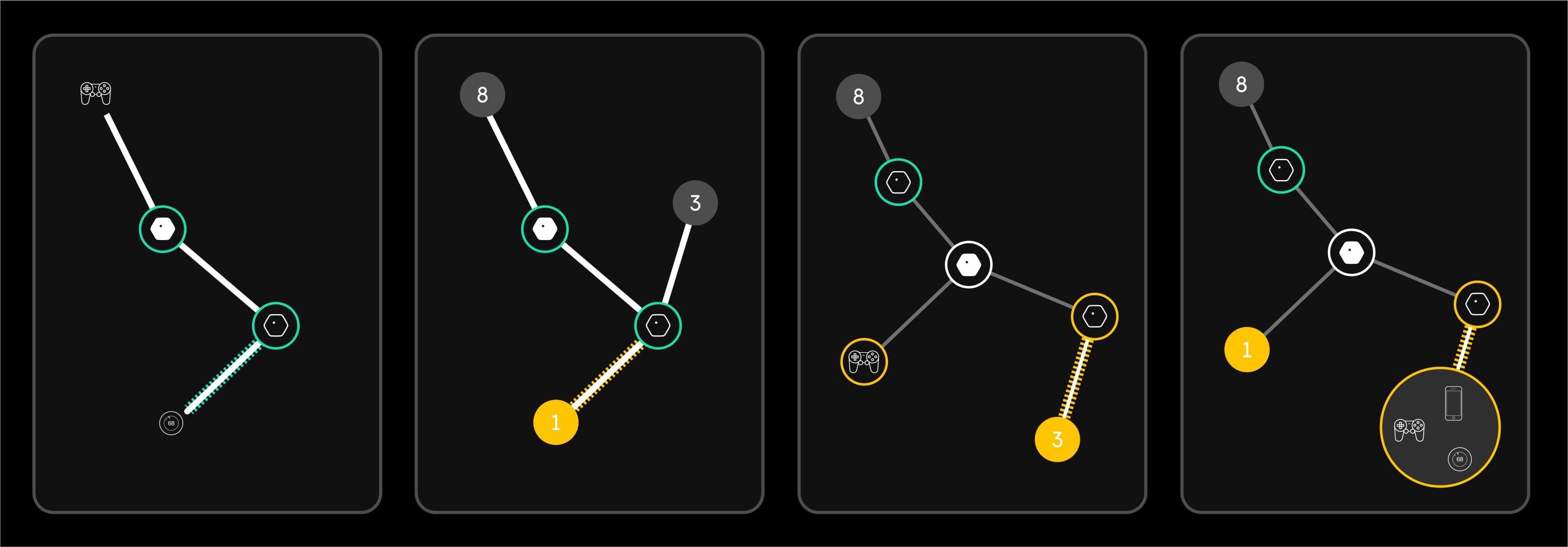 Web dashboard products — Head of Design frame