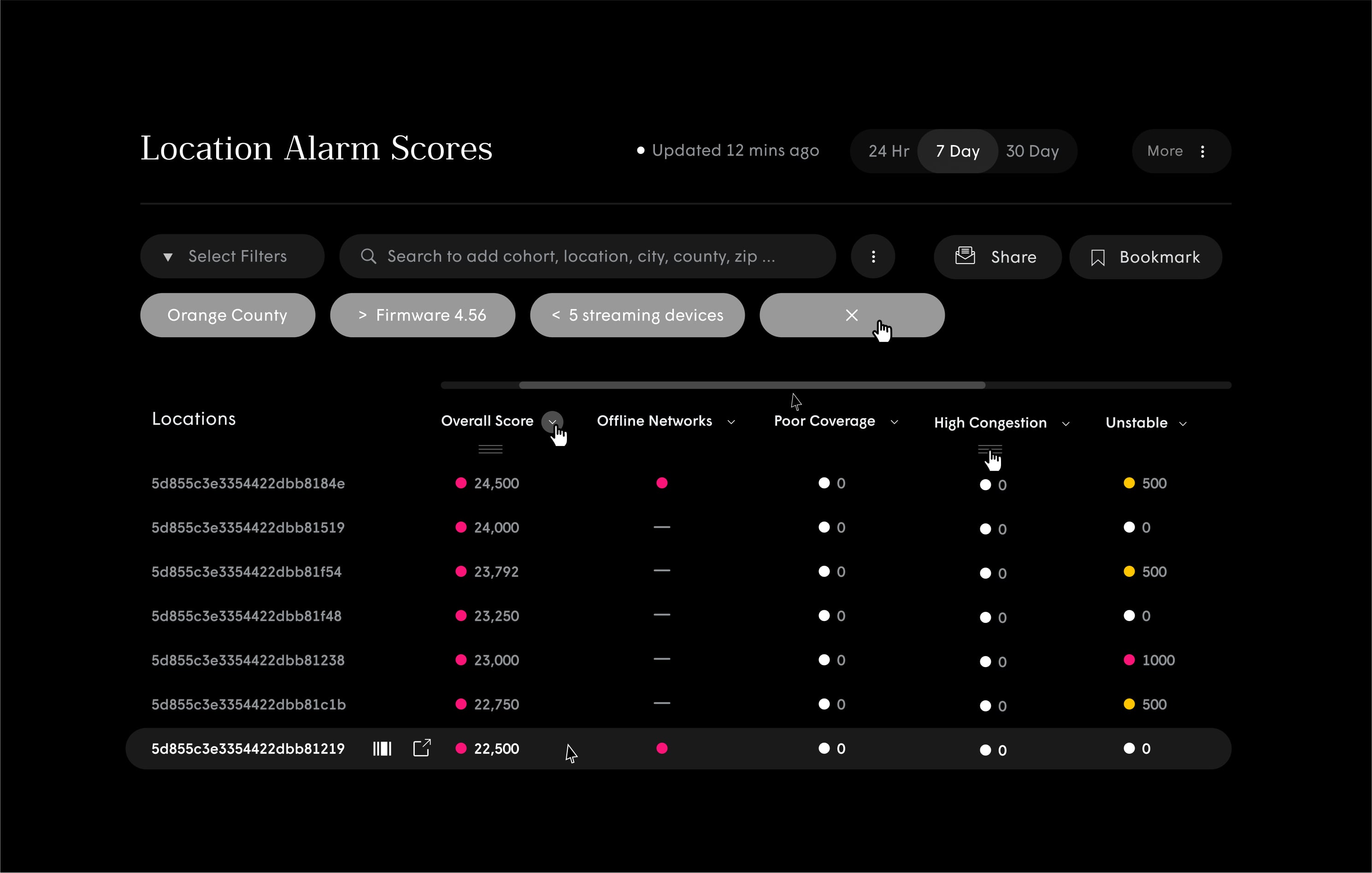 Web dashboard products — Head of Design frame