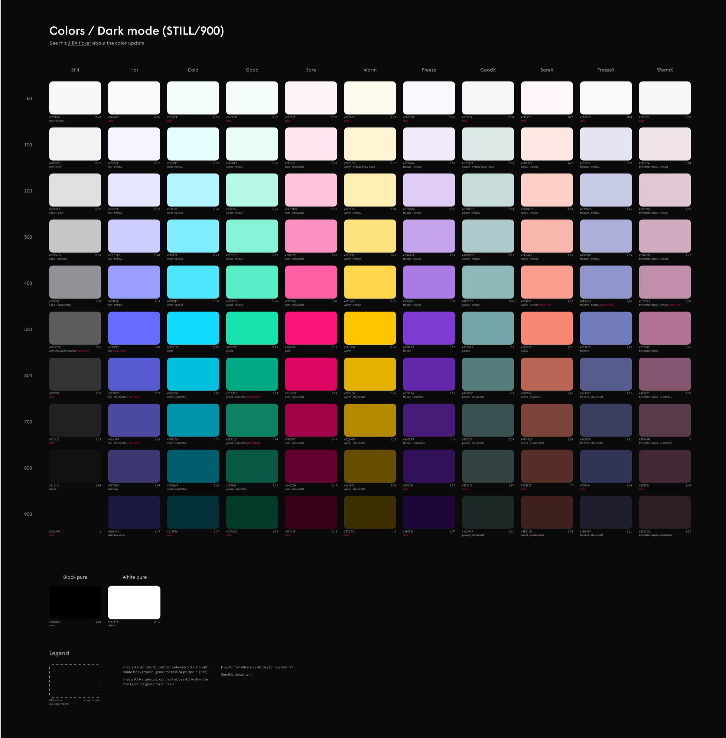 Web dashboard products — Head of Design frame