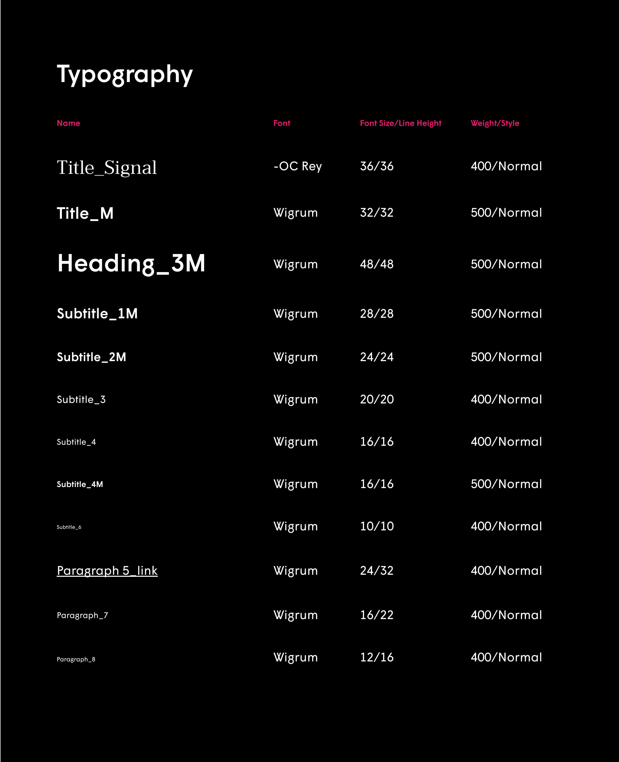 Web dashboard products — Head of Design frame