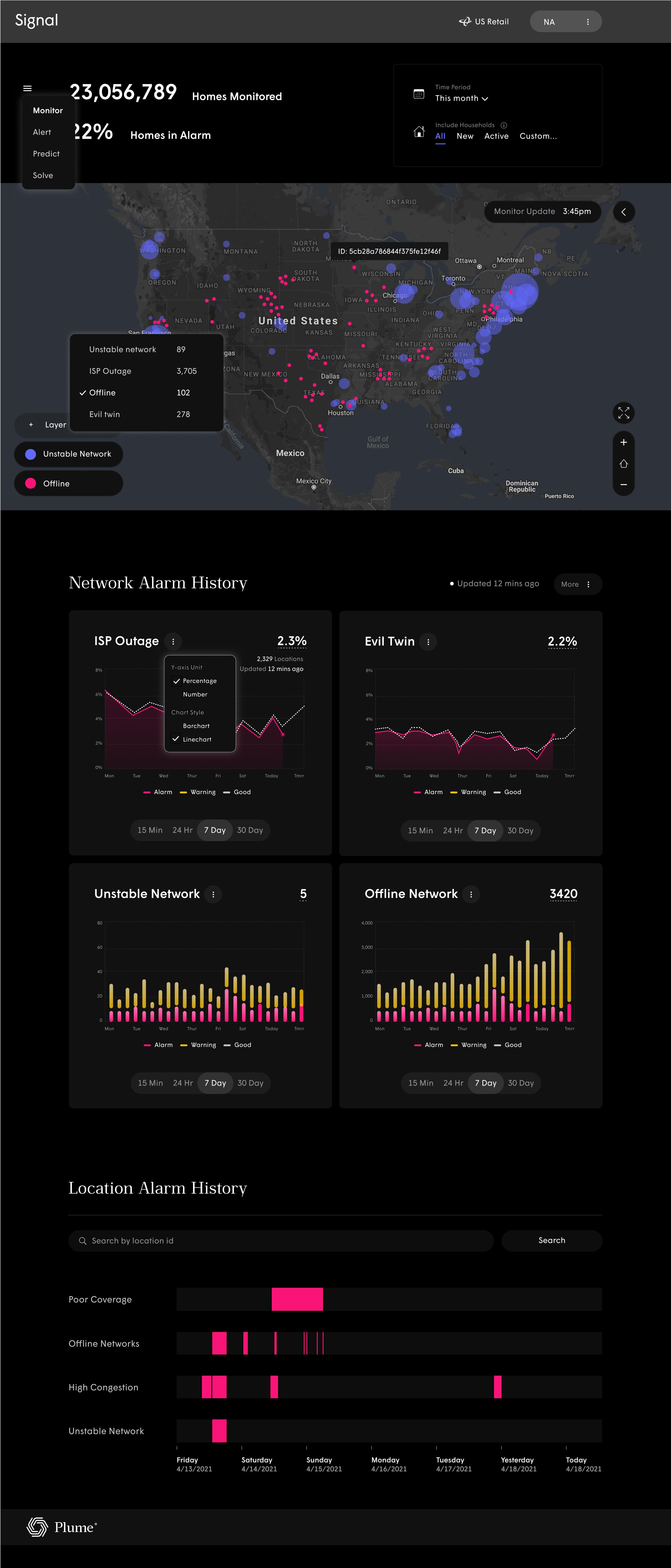 Web dashboard products — Head of Design frame