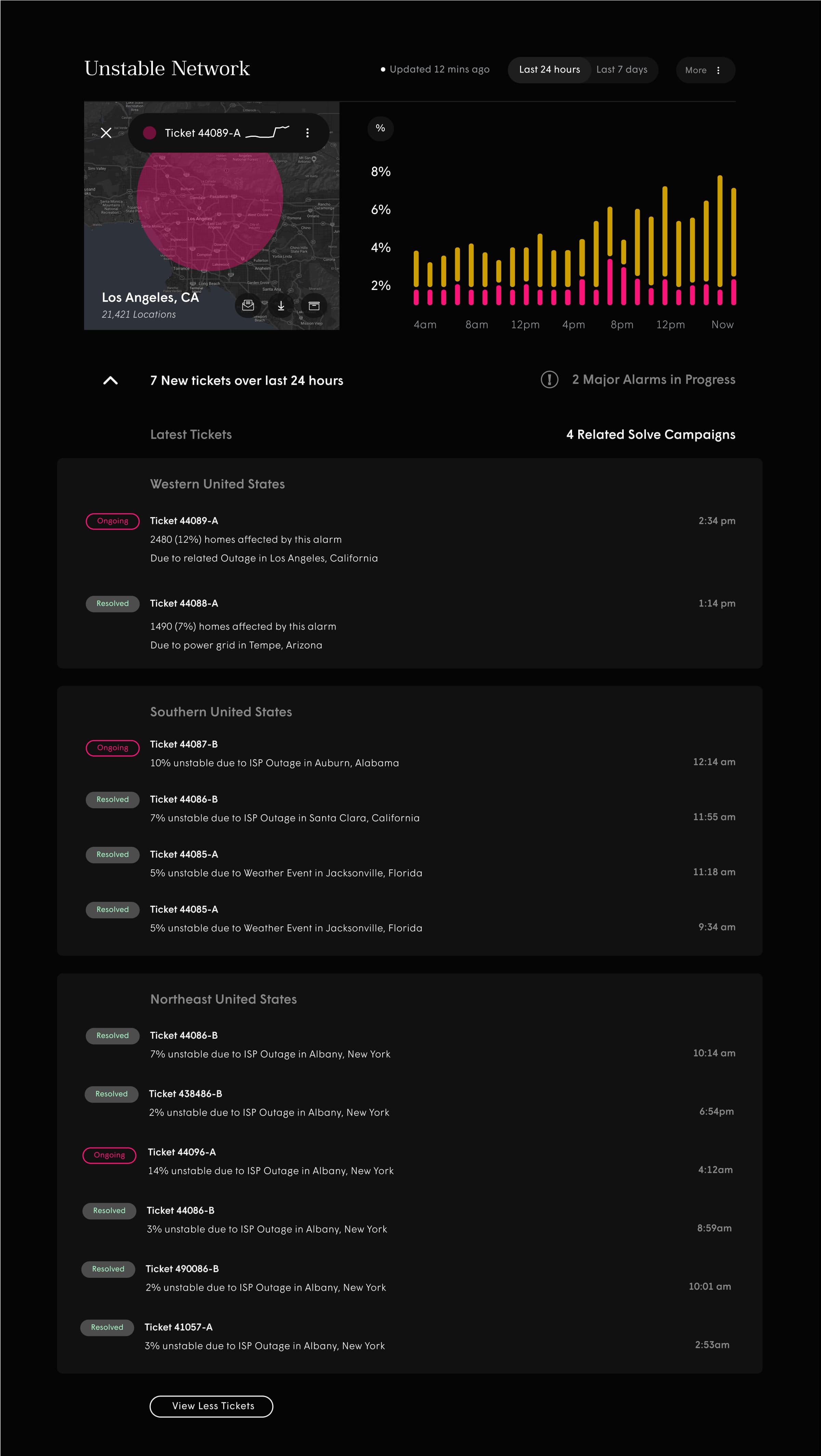 Web dashboard products — Head of Design frame