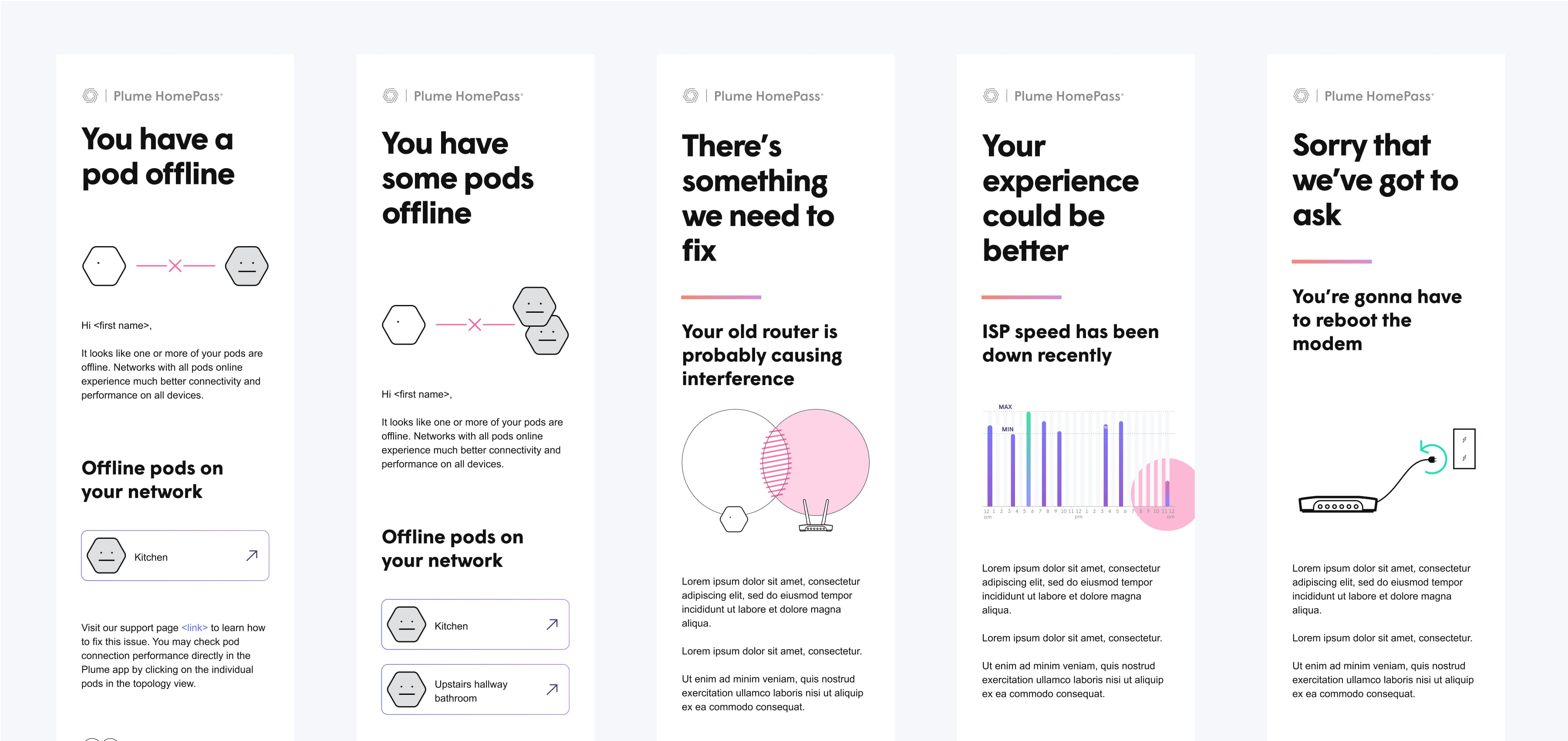 Web dashboard products — Head of Design frame