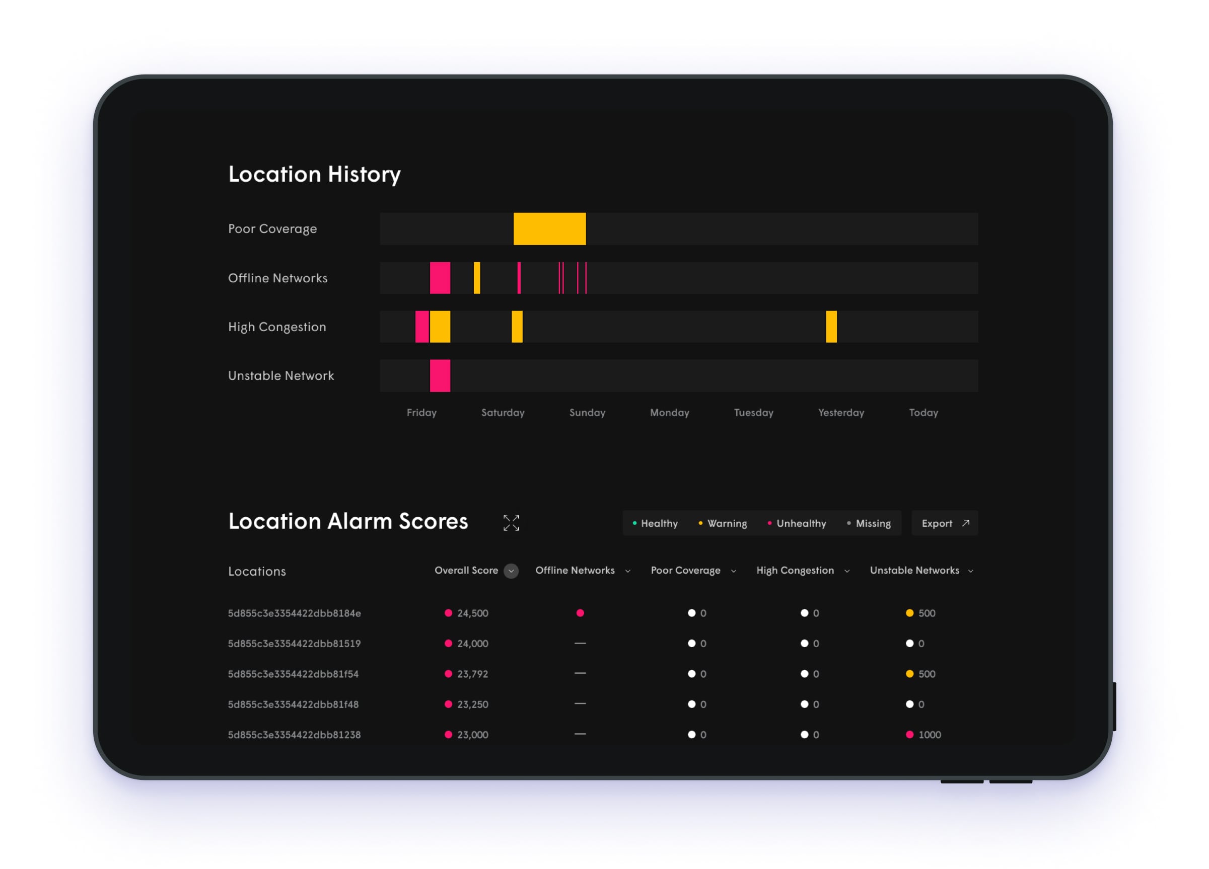 Web dashboard products — Head of Design frame