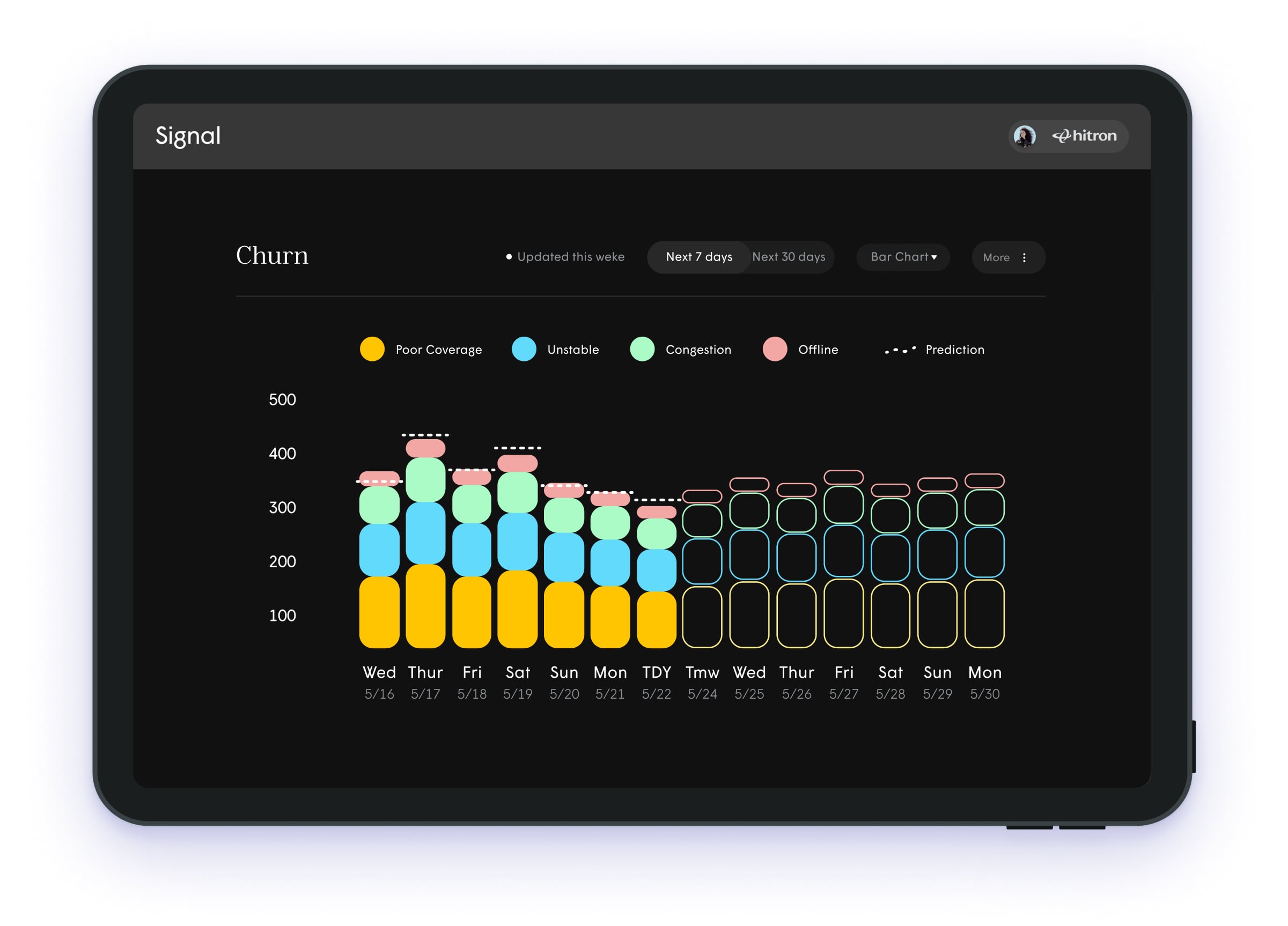 Web dashboard products — Head of Design frame