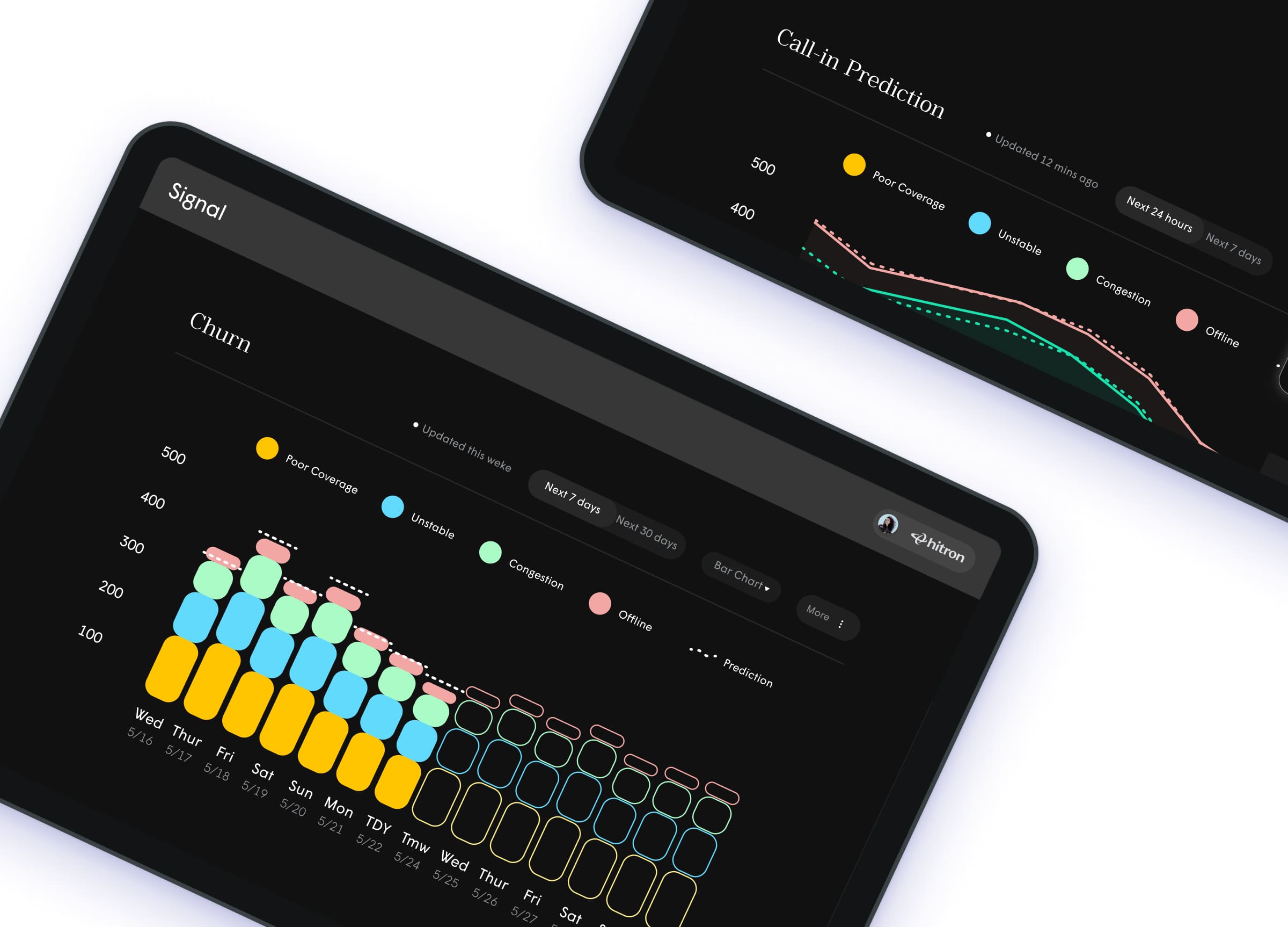 Web dashboard products — Head of Design frame