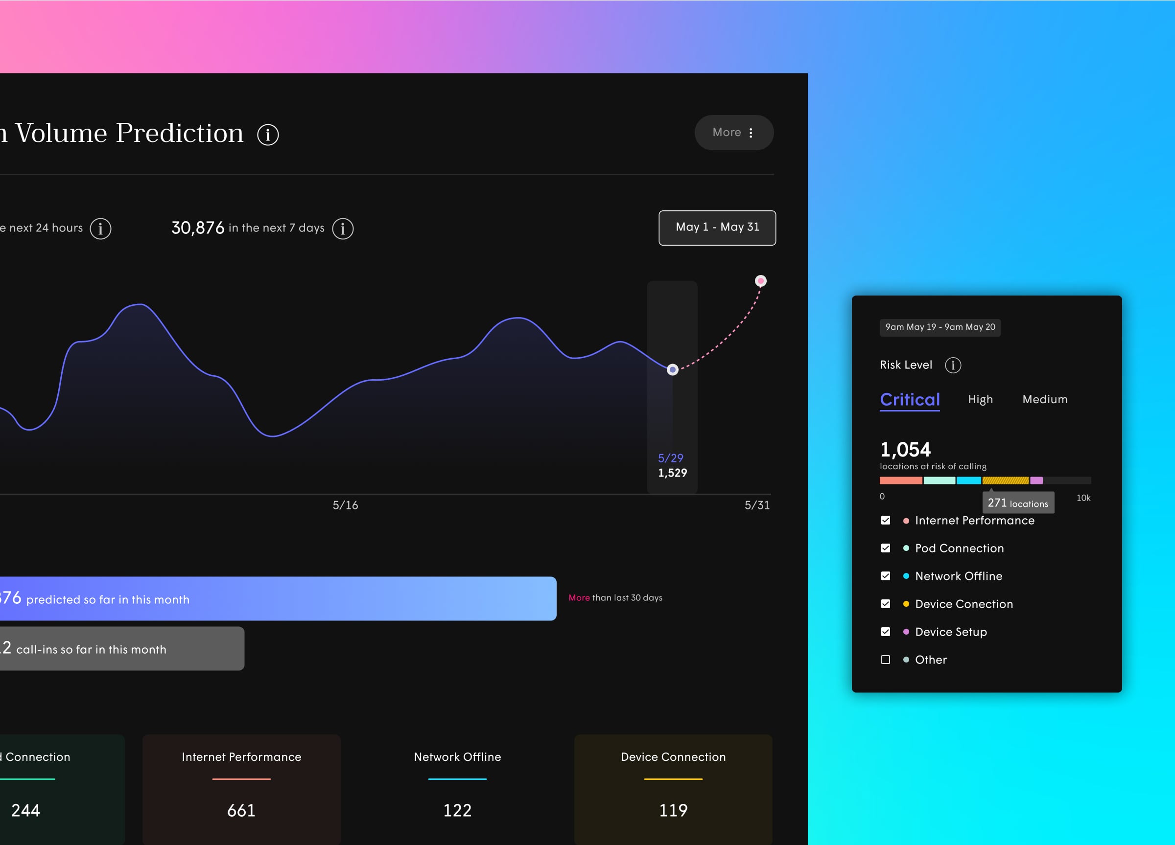 Web dashboard products — Head of Design frame