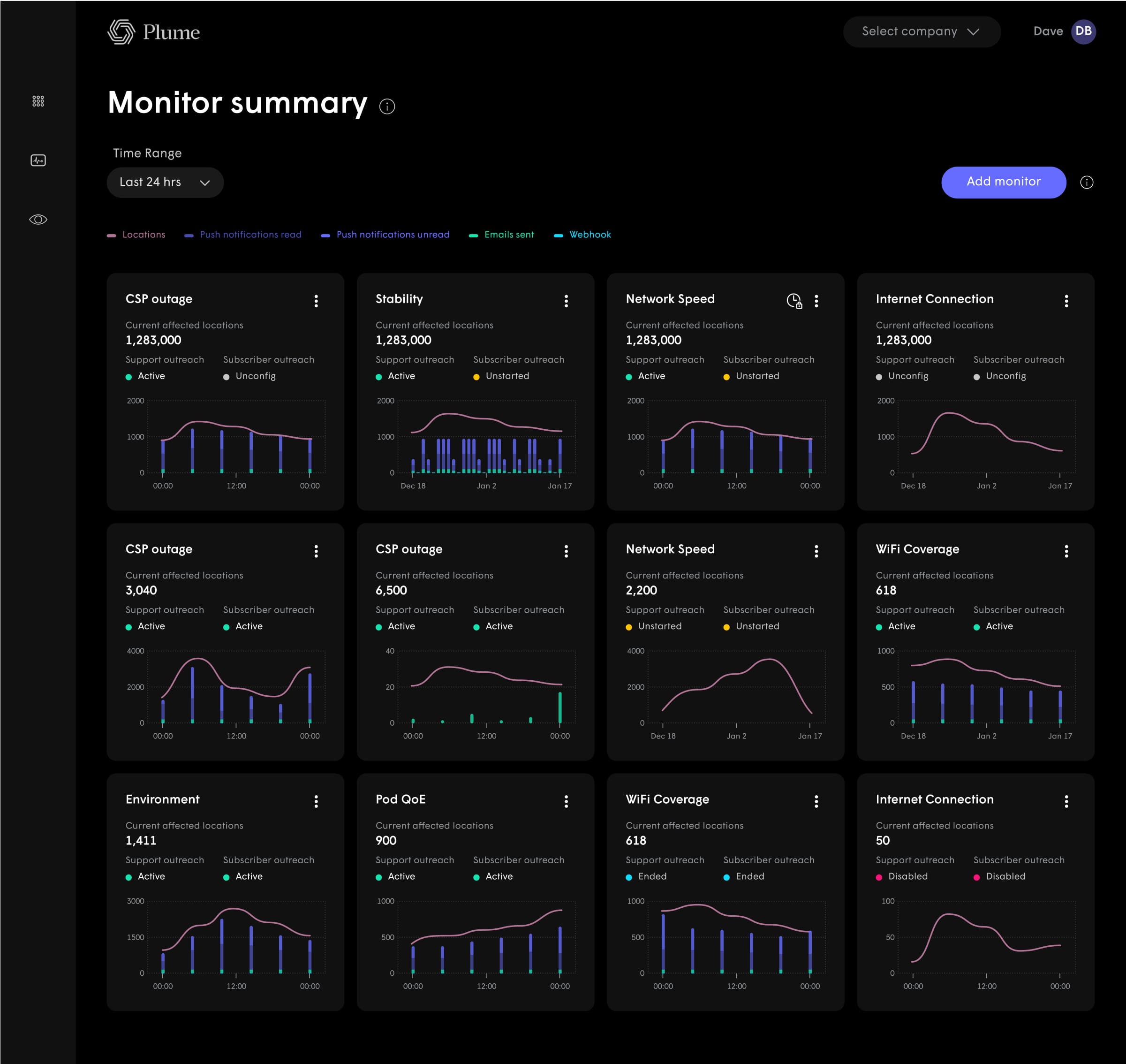 Web dashboard products — Head of Design frame