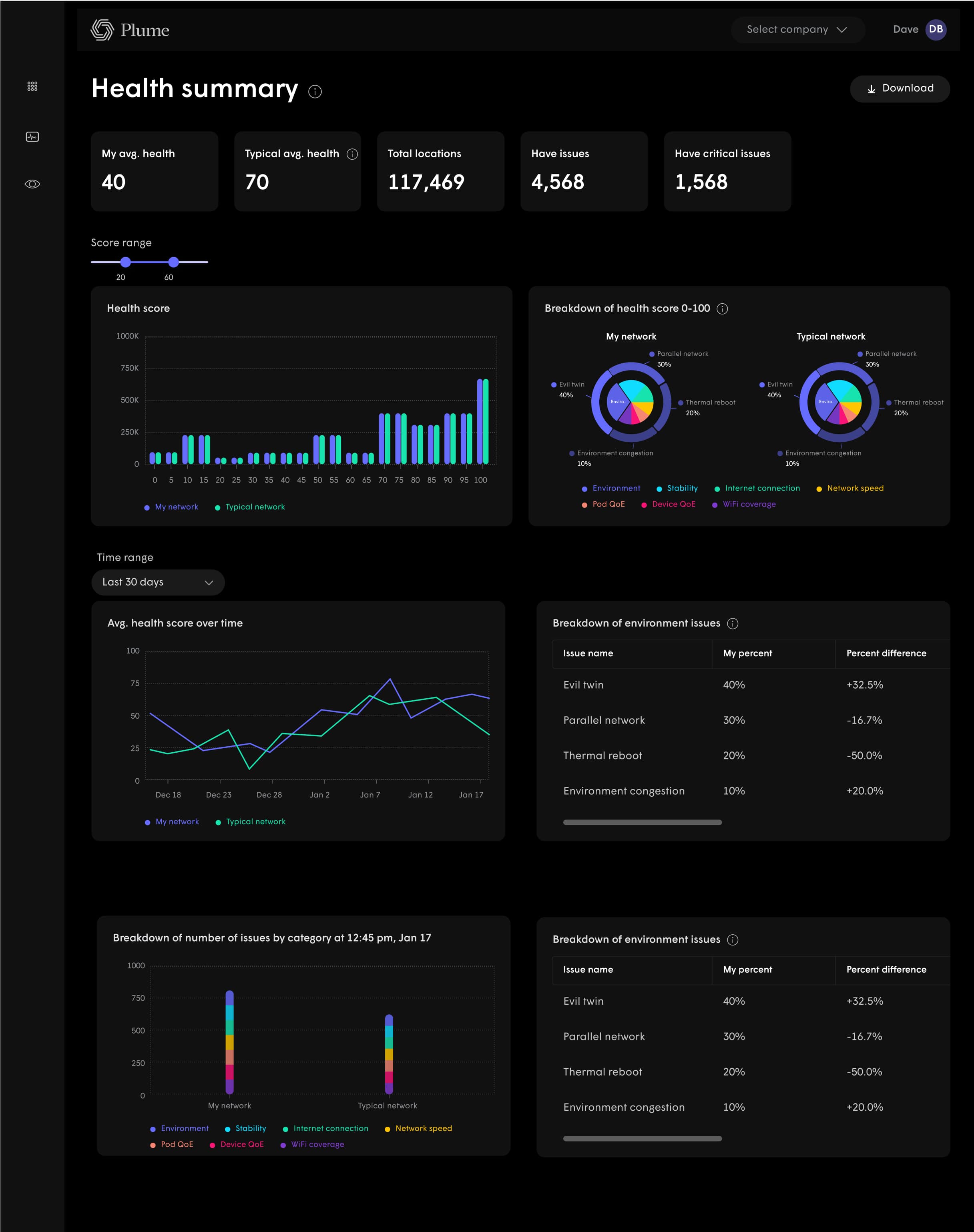 Web dashboard products — Head of Design frame