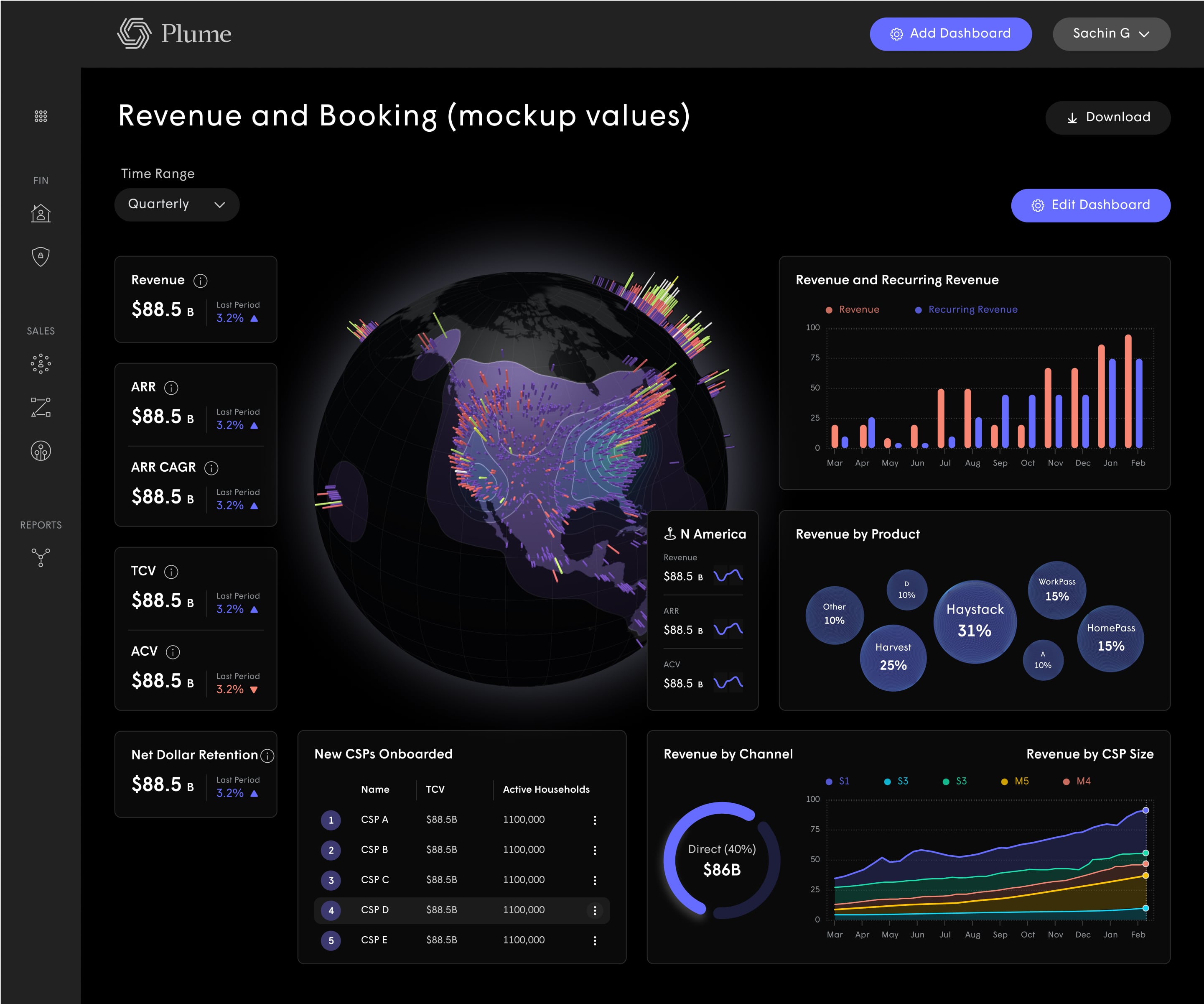 Web dashboard products — Head of Design frame