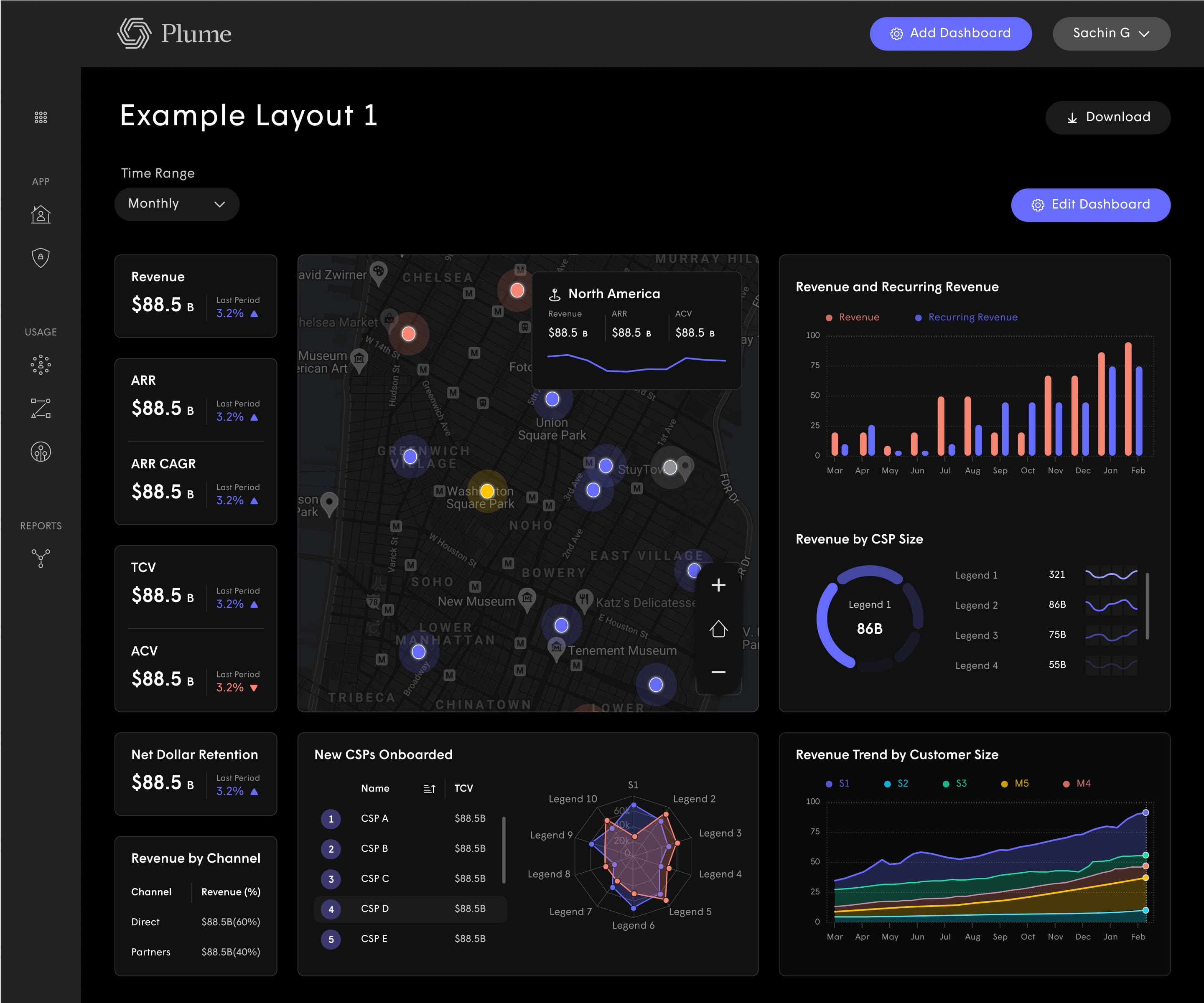 Web dashboard products — Head of Design frame