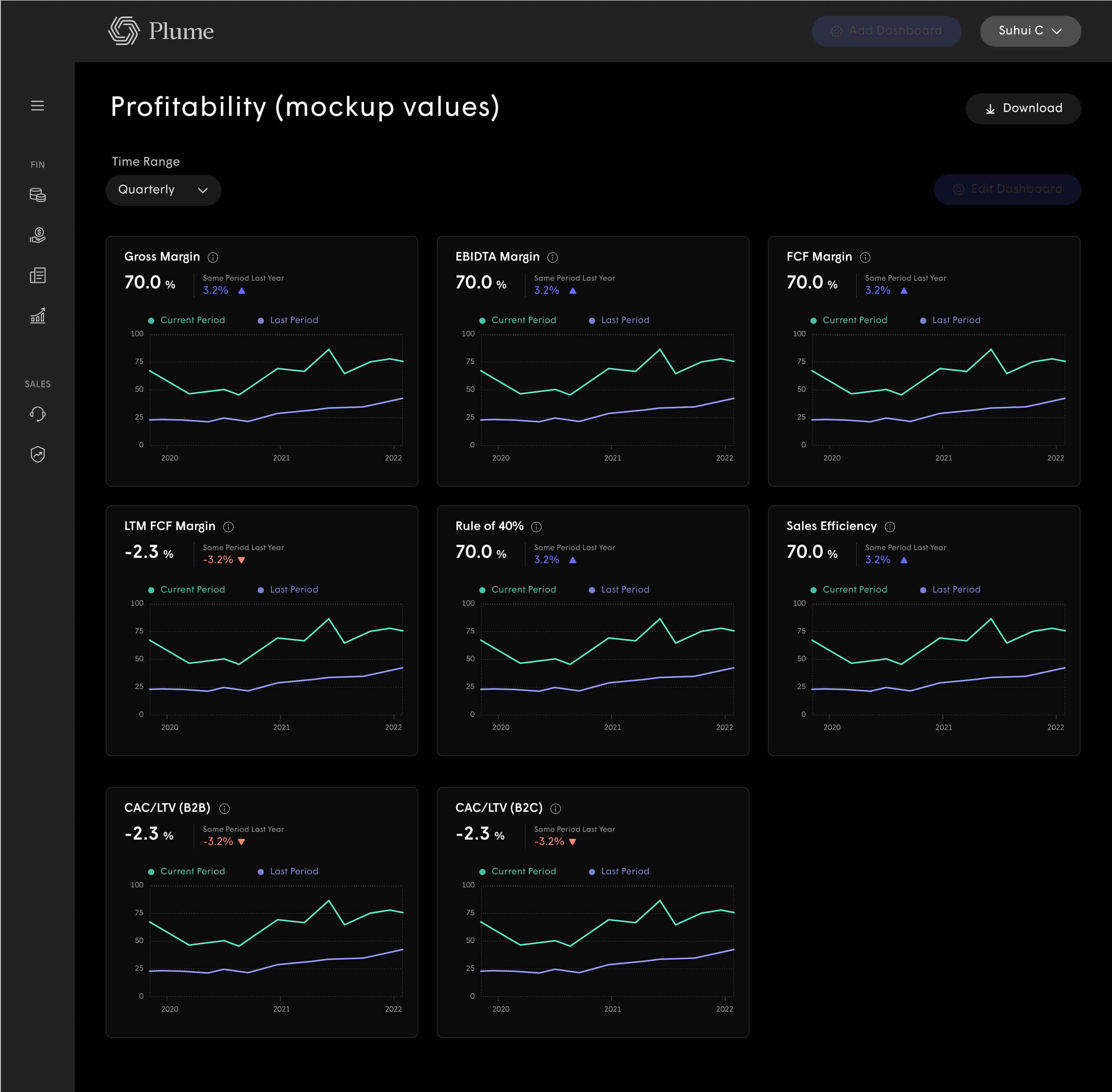 Web dashboard products — Head of Design frame