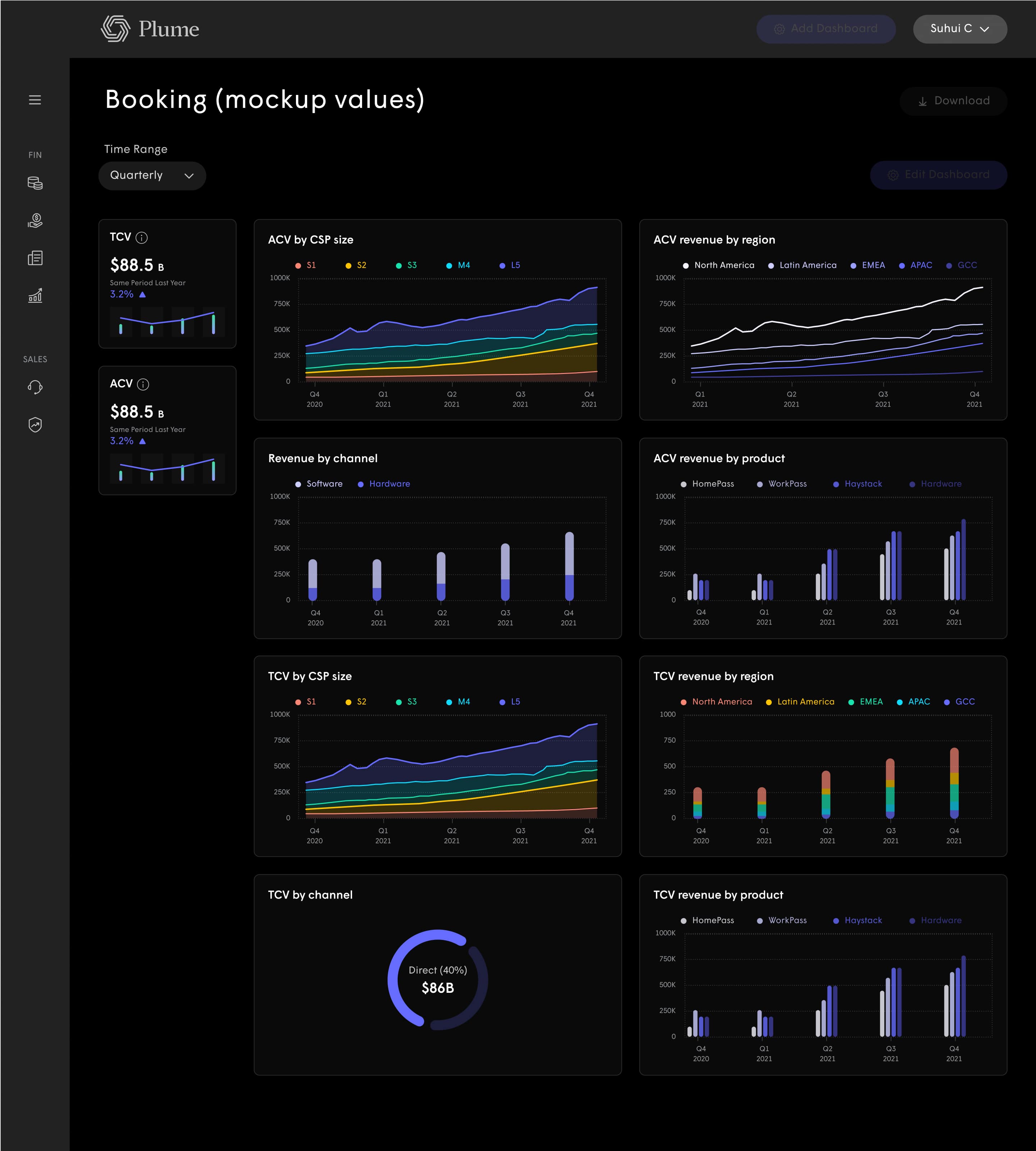 Web dashboard products — Head of Design frame