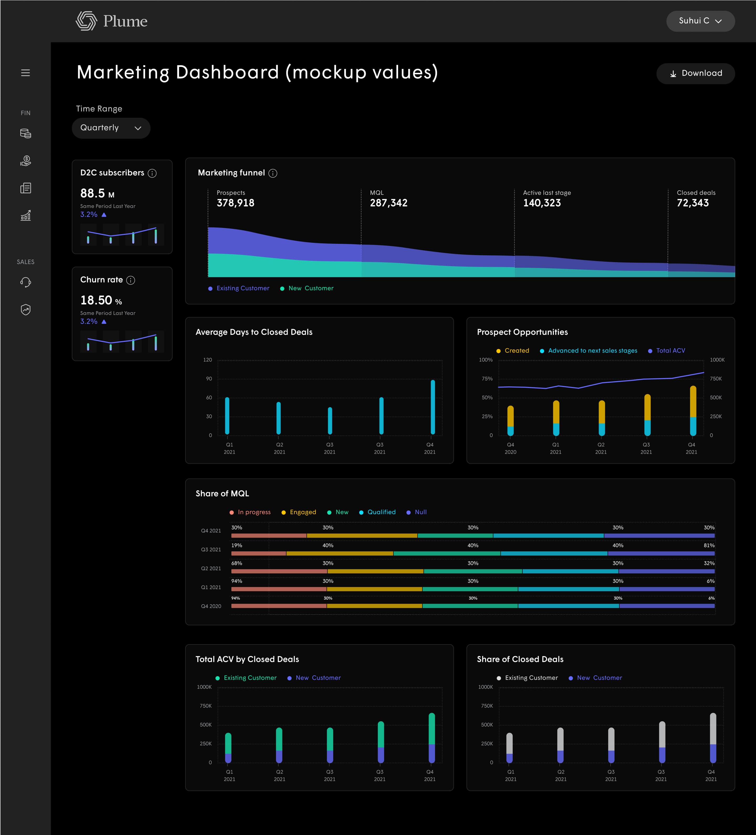 Web dashboard products — Head of Design frame
